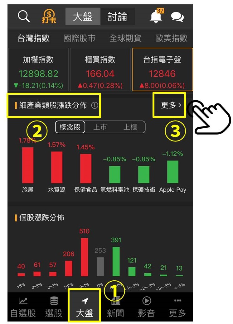 iPhone 12 正式開賣，12檔新規概念股清單逆勢抗跌！最高漲幅3.03％