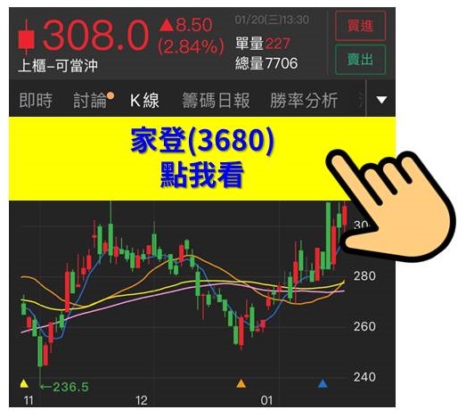 【限時公開】10檔台積電概念股，其中(34XX)未來三個月上漲率達2根漲停板！