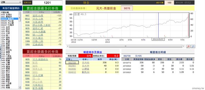主力收購權證評估表(認購)