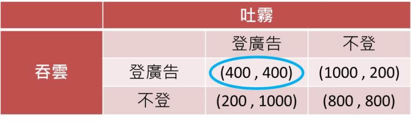囚犯困境