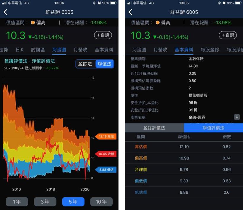 3分鐘擴充能力圈：國內第5大券商，「這部分」業務量市佔達4％！
