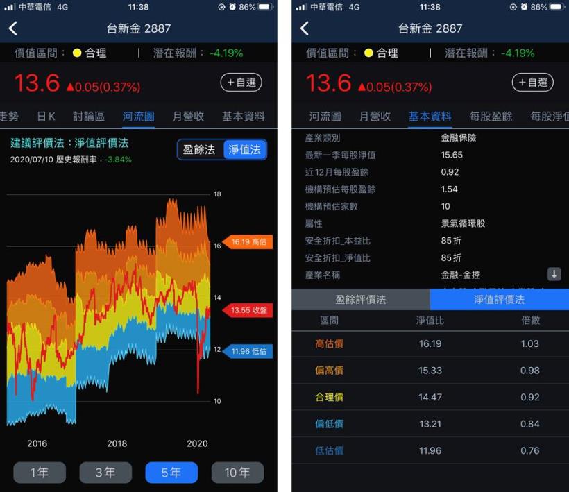 3分鐘擴充能力圈：銀行獲利高達82％！位居信用卡四天王，投資價值在哪？
