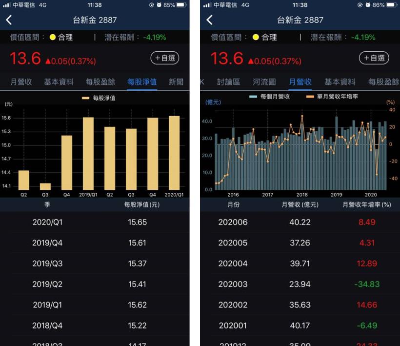 3分鐘擴充能力圈：銀行獲利高達82％！位居信用卡四天王，投資價值在哪？