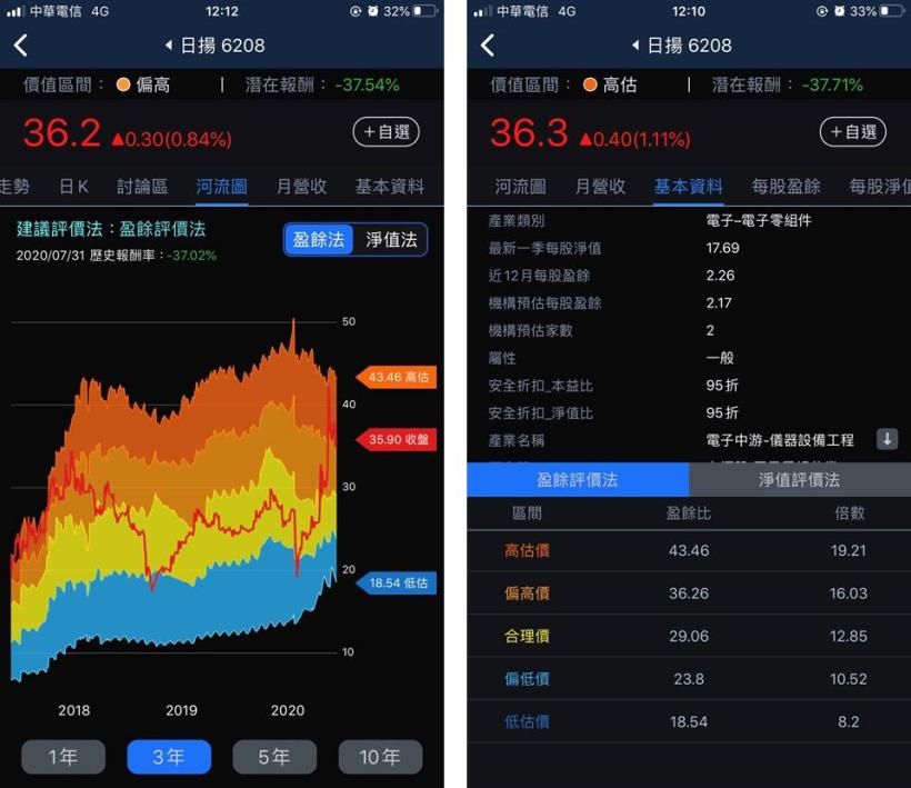 3分鐘擴充能力圈：台灣第一大真空製造商，半導體、顯示器、光電通訊都是應用範圍！