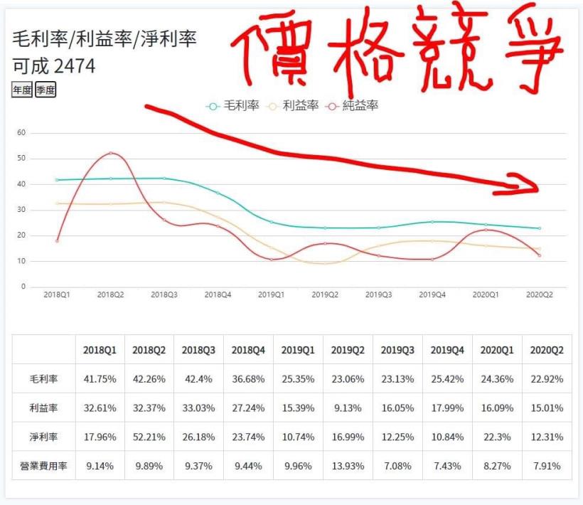阿勳短評/ 可成(2474)退出蘋果供應鏈，是好還是壞？