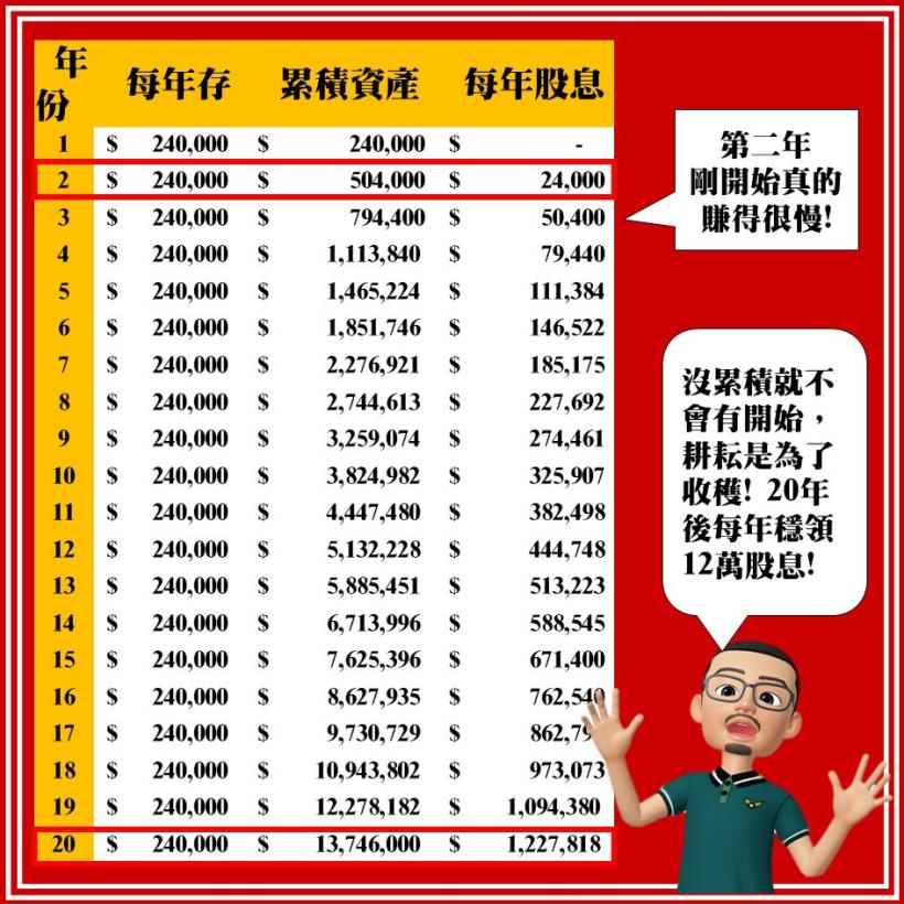 股人阿勳獨家祕笈大公開：存股族必學！教你如何賺股利 