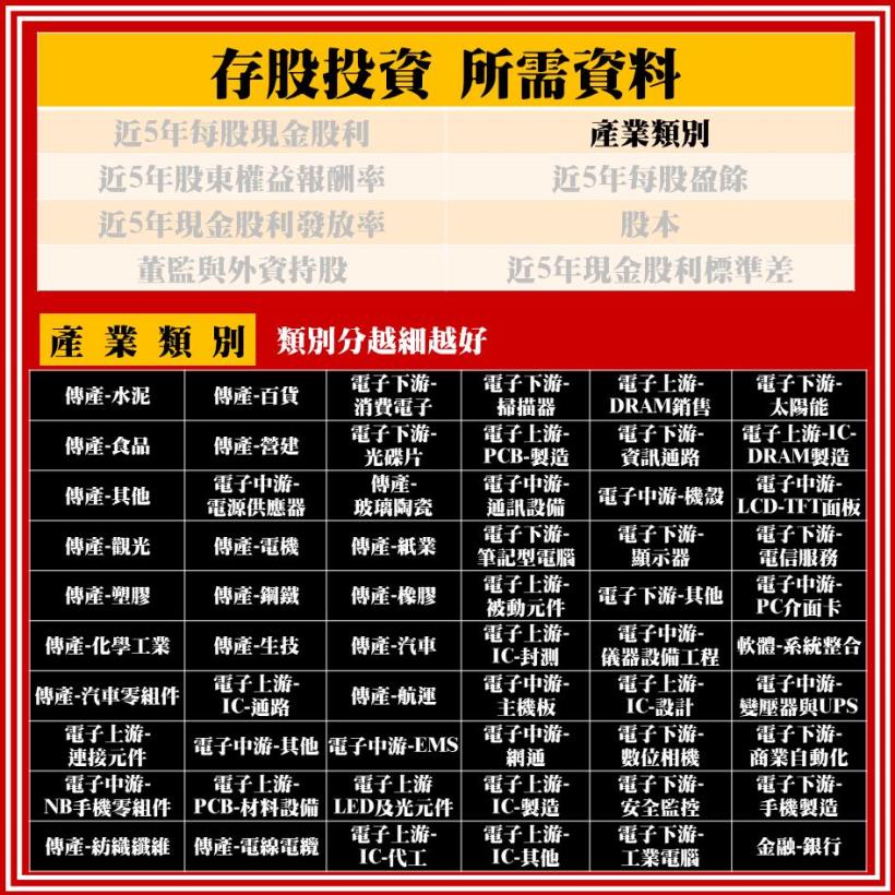 股人阿勳獨家祕笈大公開：存股族必學！教你如何賺股利 