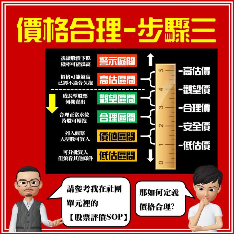 股人阿勳獨家祕笈大公開：存股族必學！教你如何賺股利 