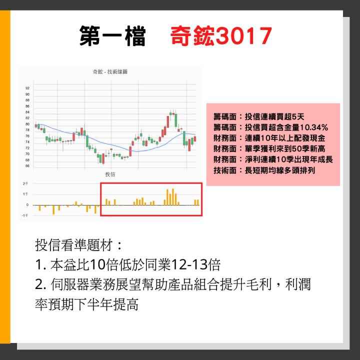 【Winner印鈔機清單】「3 檔」投信即將作帳股：如何觀察投信運作？關注「 2 大重點」提前享受抬轎的感覺！