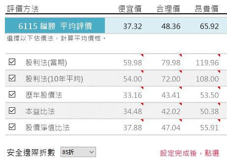 電源線產量世界第一 鎰勝(6115)，就算艾蜜莉評估法出現「警示」，透過財務分析 還是「值得」持有！