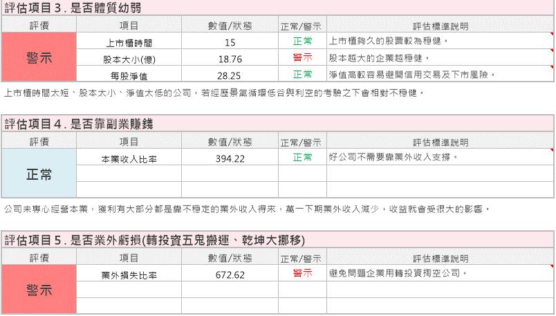 電源線產量世界第一 鎰勝(6115)，就算艾蜜莉評估法出現「警示」，透過財務分析 還是「值得」持有！