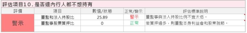 電源線產量世界第一 鎰勝(6115)，就算艾蜜莉評估法出現「警示」，透過財務分析 還是「值得」持有！