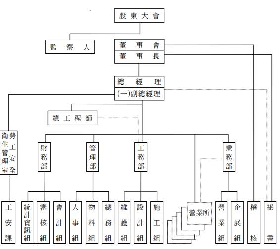 個股分析》坐擁大高雄 9個行政區，連退輔會都有持股的瓦斯公司--欣高(9931)