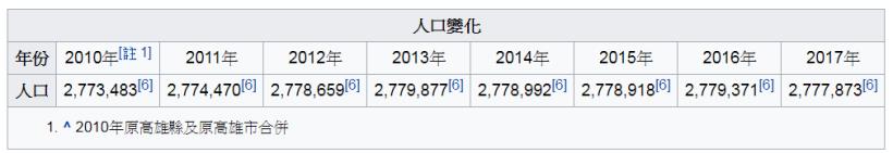 個股分析》坐擁大高雄 9個行政區，連退輔會都有持股的瓦斯公司--欣高(9931)