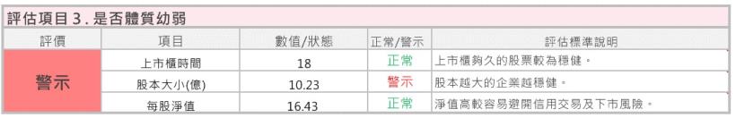 個股分析》坐擁大高雄 9個行政區，連退輔會都有持股的瓦斯公司--欣高(9931)