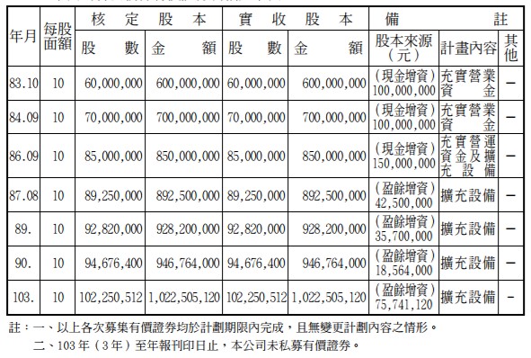 個股分析》坐擁大高雄 9個行政區，連退輔會都有持股的瓦斯公司--欣高(9931)