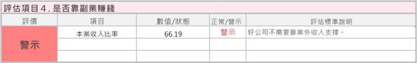 個股分析》坐擁大高雄 9個行政區，連退輔會都有持股的瓦斯公司--欣高(9931)