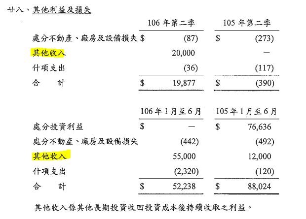 個股分析》坐擁大高雄 9個行政區，連退輔會都有持股的瓦斯公司--欣高(9931)
