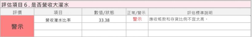 個股分析》坐擁大高雄 9個行政區，連退輔會都有持股的瓦斯公司--欣高(9931)