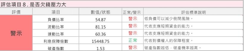 個股分析》坐擁大高雄 9個行政區，連退輔會都有持股的瓦斯公司--欣高(9931)