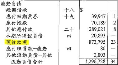 個股分析》坐擁大高雄 9個行政區，連退輔會都有持股的瓦斯公司--欣高(9931)