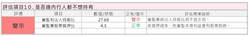 個股分析》坐擁大高雄 9個行政區，連退輔會都有持股的瓦斯公司--欣高(9931)