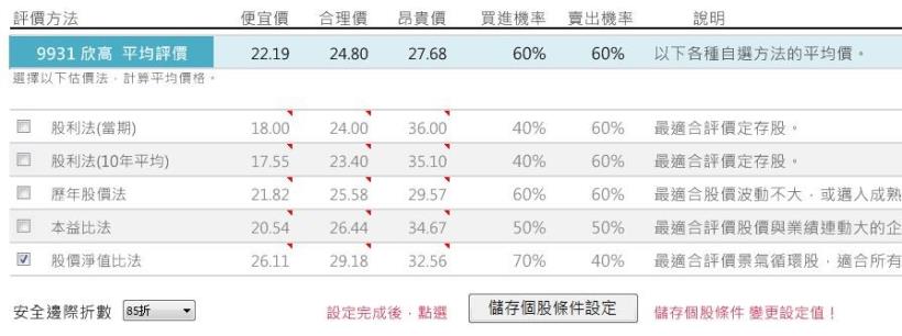 個股分析》坐擁大高雄 9個行政區，連退輔會都有持股的瓦斯公司--欣高(9931)
