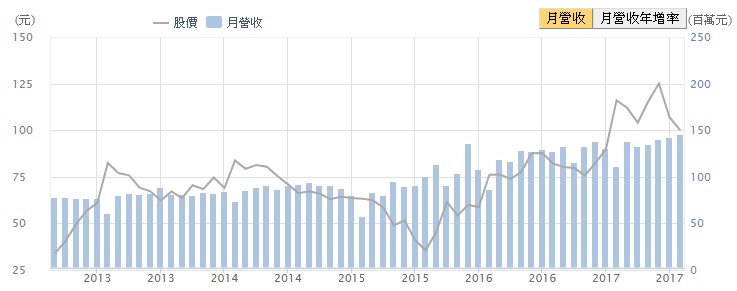 公司發放股票股利，「不一定」是好事！ 股東如果不注意「這項」指標，小心報酬 默默被吃掉！