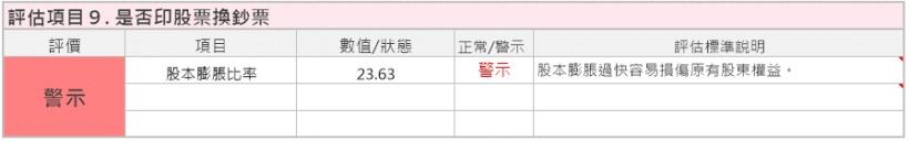 公司發放股票股利，「不一定」是好事！ 股東如果不注意「這項」指標，小心報酬 默默被吃掉！