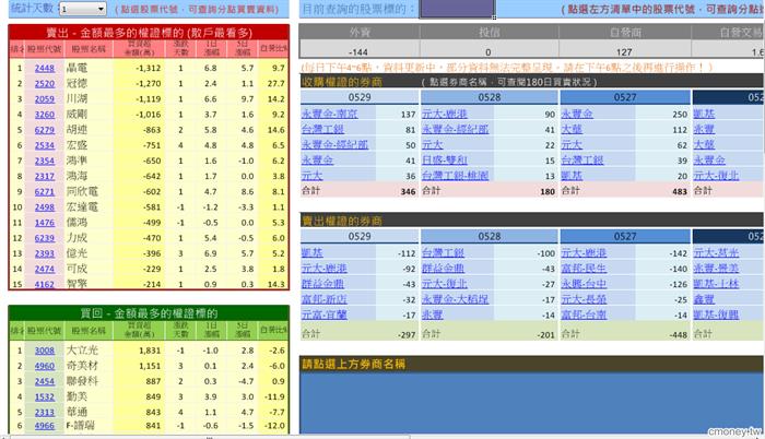 主力收購權證評估表(認購)5/29