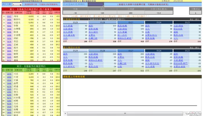 主力收購權證評估表(認購)
