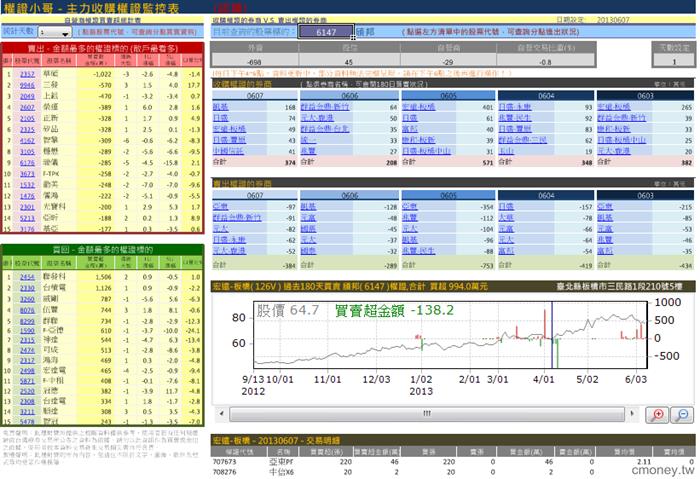 主力收購權證評估表(認購)