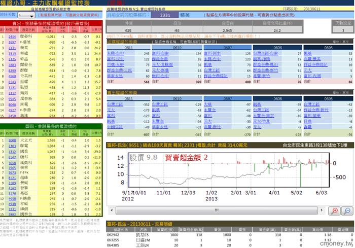 主力收購權證評估表(認購)