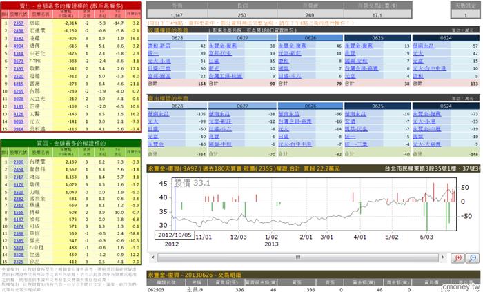 主力收購權證評估表(認購)