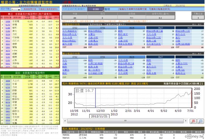 主力收購權證評估表(認購)