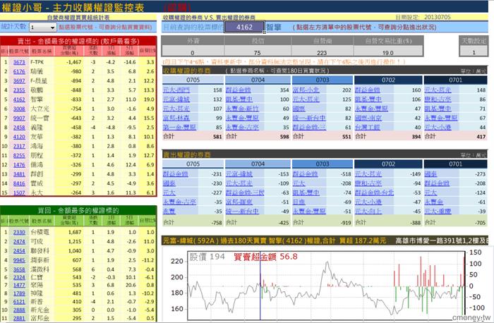 主力收購權證評估表(認購)