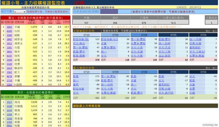 主力收購權證評估表(認購)