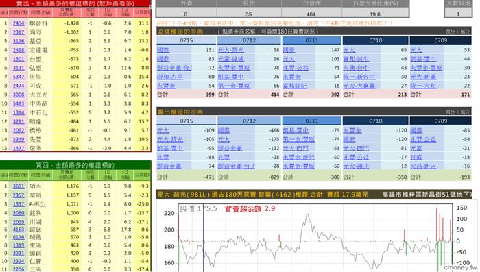 主力收購權證評估表(認購)