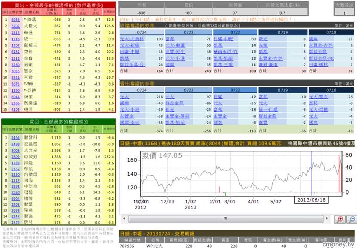 主力收購權證評估表(認購)