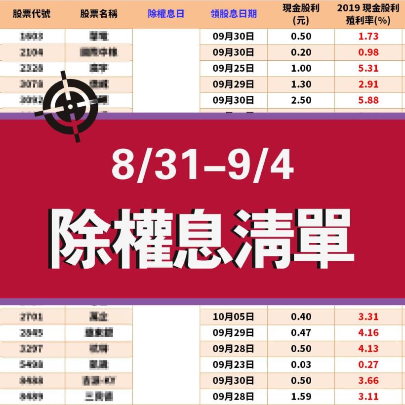 搶先公開！【8/31-9/4 除權息清單】立即準備卡位！