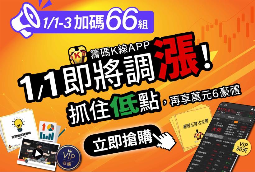 《籌碼K線》APP 即將調漲，限時加碼 66 組！訂閱再送30天權限等６大萬元豪禮！