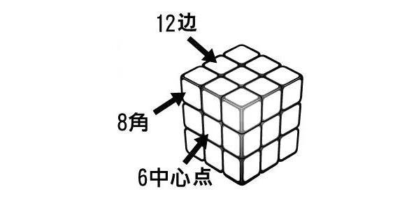 破解...魔術方塊的秘密！只要 7 步，任何魔術方塊，到你手裡... 都能還原！太神拉~