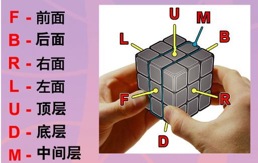 破解...魔術方塊的秘密！只要 7 步，任何魔術方塊，到你手裡... 都能還原！太神拉~
