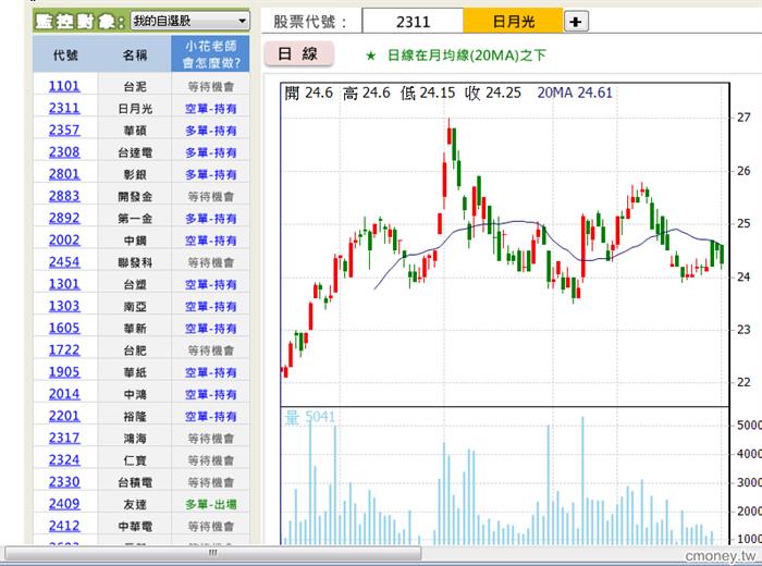 金融遊樂園之短線雲霄飛車