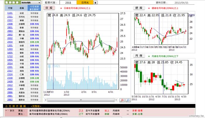 金融遊樂園之短線雲霄飛車