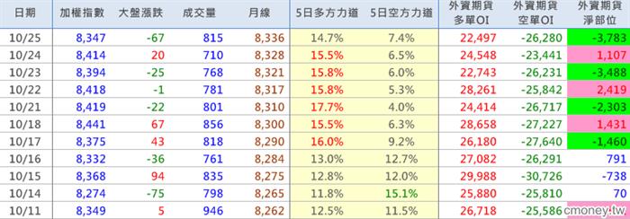 2013-1025 回檔整理