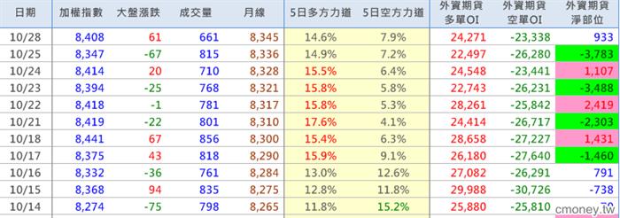2013-1028  緣來都是外資？！