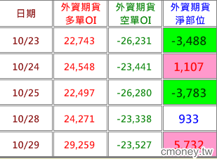 2013-1029 方向出來了!