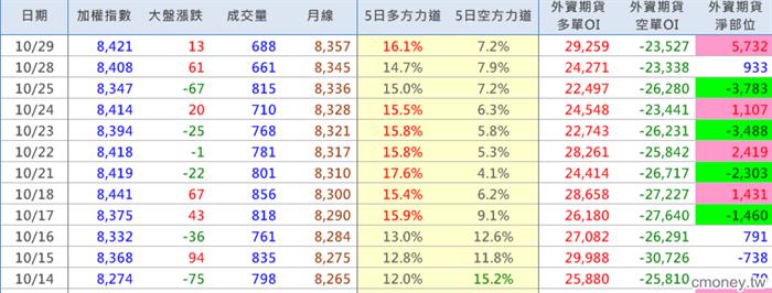 2013-1029 方向出來了!
