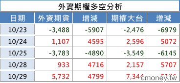 2013-1029 方向出來了!